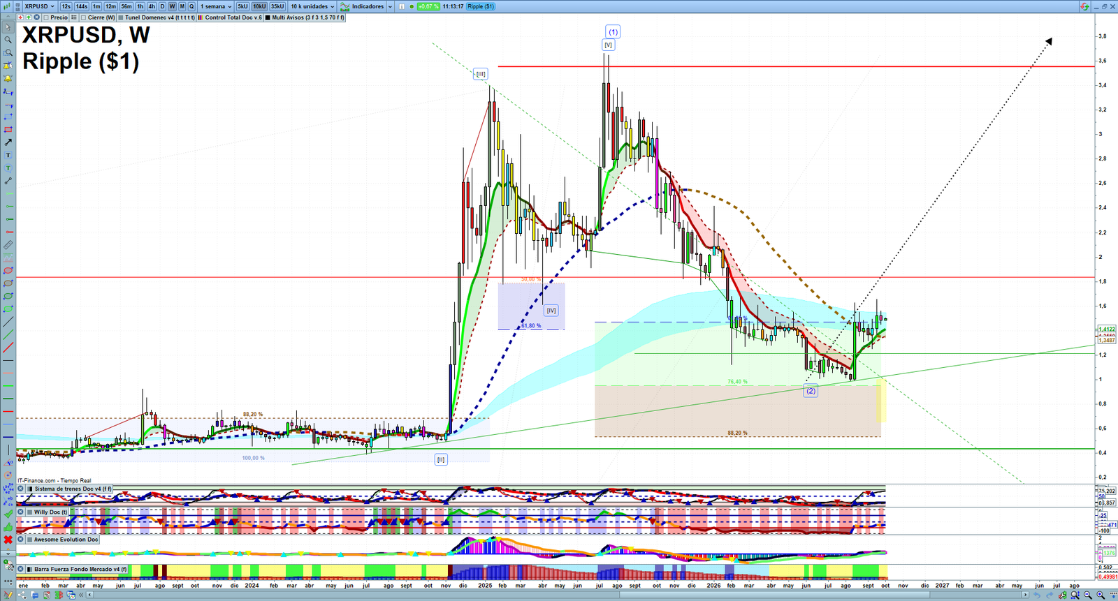 XRP weekly technical analysis chart reviewing price action, trend context and crypto market structure